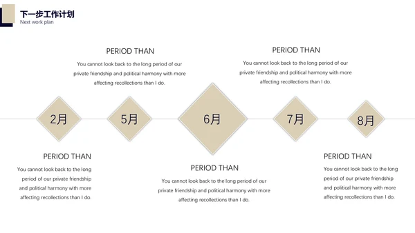 房地产行业工作总结汇报通用PPT模板