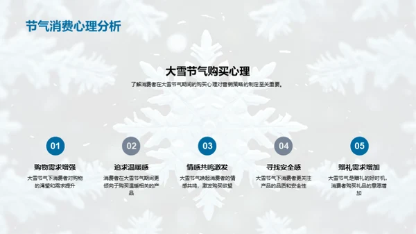 大雪节气营销新纬度