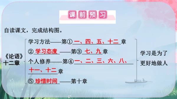 12《论语》十二章 课件