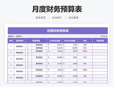 月度财务预算表
