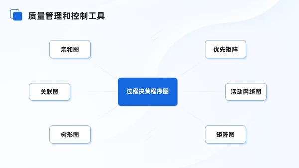 蓝色商务项目质量管理培训课件模板项目管理