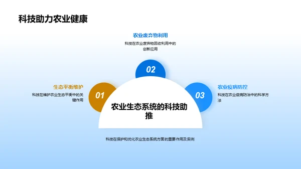 农业科技的力量