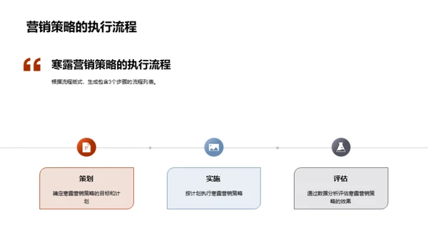 寒露市场策划深度解析