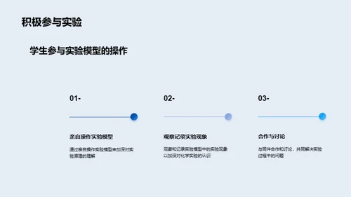 揭秘化学实验模型