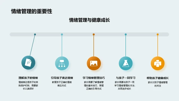 引导孩子的情绪之旅