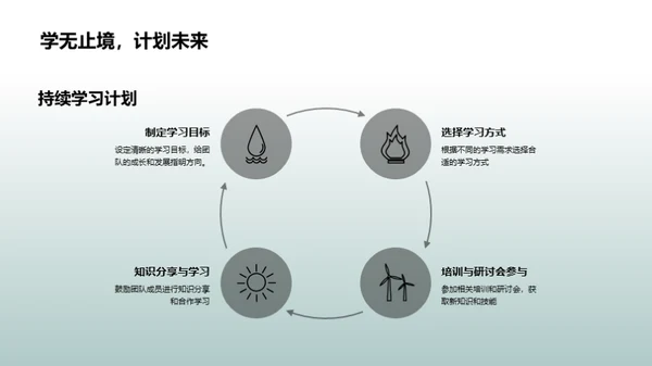 优化人力资源团队