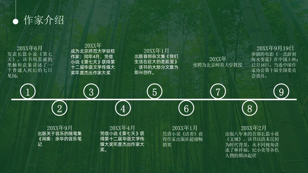 意境实拍风余华介绍PPT模板人物介绍