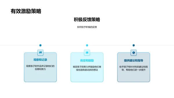 美术教学促进创新思维PPT模板