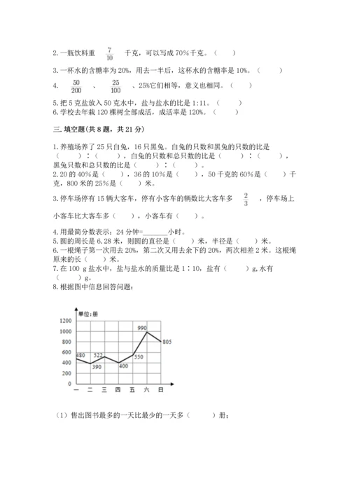 小学六年级上册数学期末测试卷及完整答案【有一套】.docx