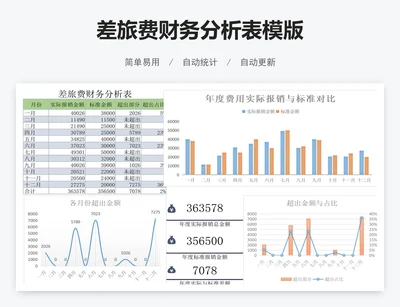 差旅费财务分析表模版