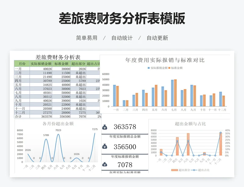 差旅费财务分析表模版