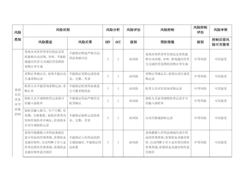 质量风险识别、分析、控制、评估、审核表.docx
