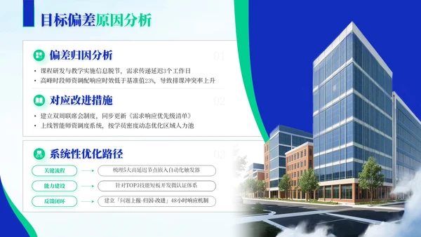 蓝绿色商务风教育企业员工年中总结