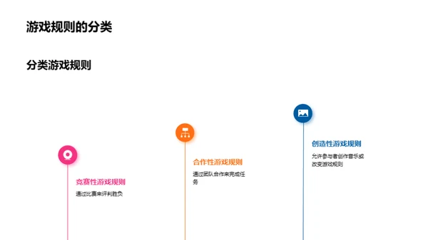 音乐游戏教育法