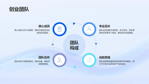 蓝色渐变风创业项目简介与市场分析PPT模板