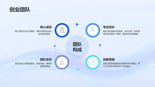 蓝色渐变风创业项目简介与市场分析PPT模板