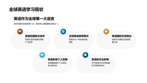 英语课堂革新指南