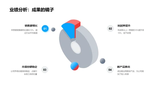 汽车行业财务季报