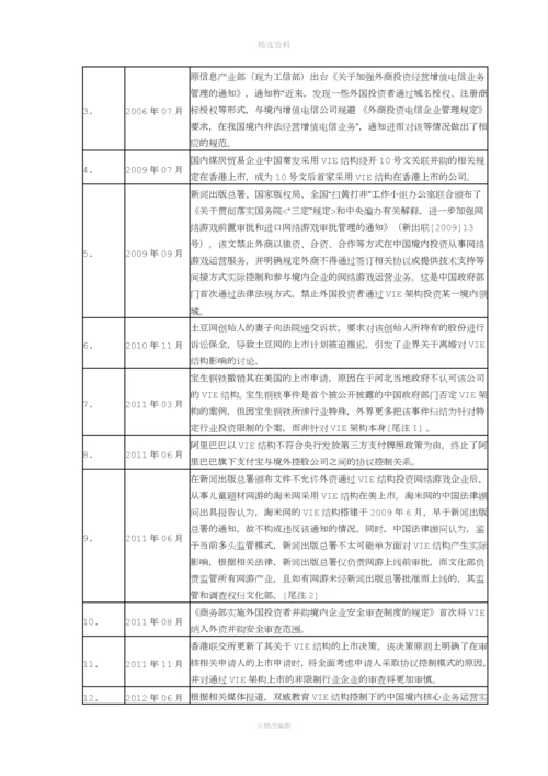 VIE结构相关法律问题分析.docx