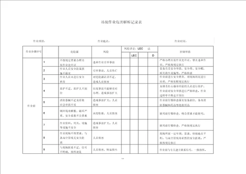 吊装作业风险识别