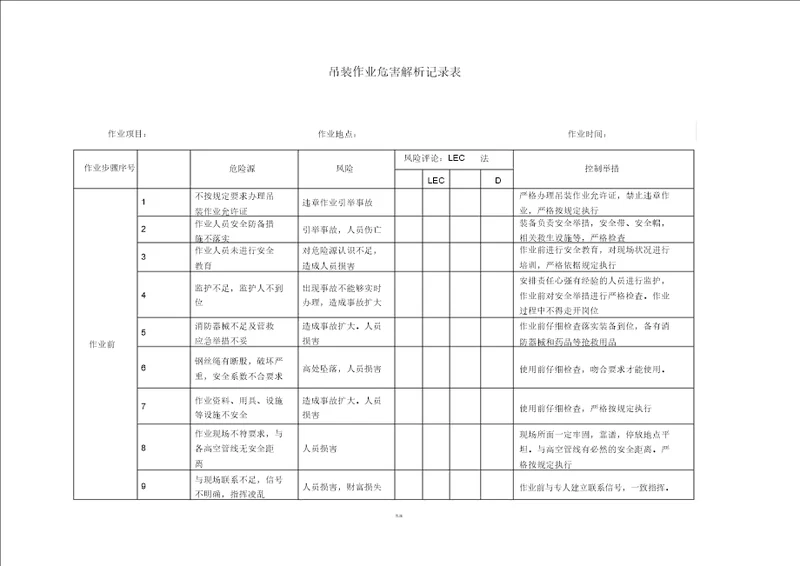 吊装作业风险识别