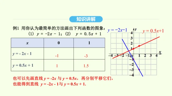 19.2.2第1课时一次函数及其图象和性质课件（共36张PPT） 2025年春人教版数学八年级下册