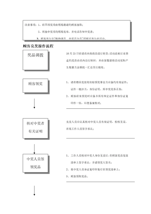 物美营销专题方案