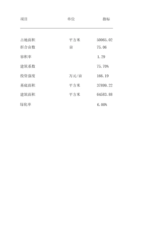 洁净煤项目可行性分析报告