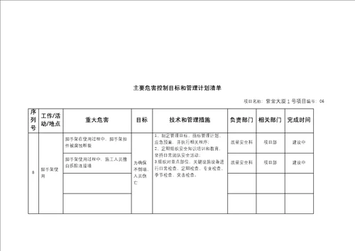 重大危险源控制目标和管理专项施工方案