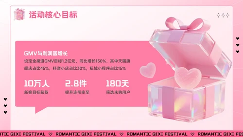 粉色创意风七夕“价”给爱：七夕电商促销活动方案PPT模板