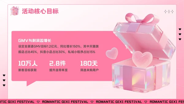 粉色创意风七夕“价”给爱：七夕电商促销活动方案PPT模板