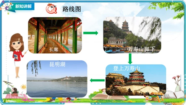 第五单元习作例文《颐和园》《七月的天山》课件（1课时）共26张PPT