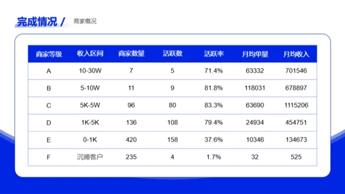 蓝色简约风通用行业年中总结