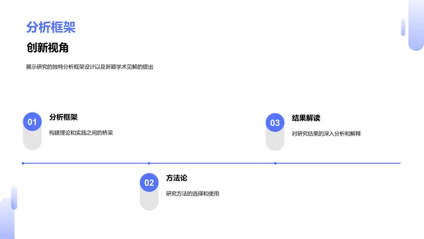 硕士开题报告
