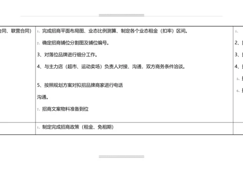 商业项目招商工作排期详.docx