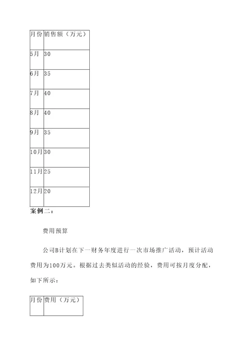 公司编制财务预算管理方案