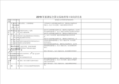 2018高考全国卷123地理双向细目表