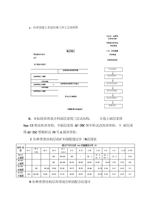 沥青路面施工工艺标准