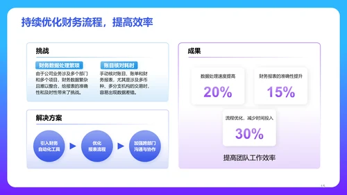 蓝紫色3D风财务岗位个人年终总结PPT模板