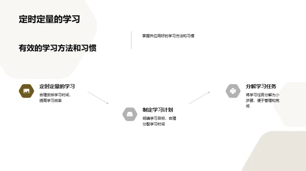 初一学力提升之道