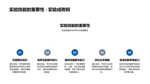 化学知识探讨报告PPT模板