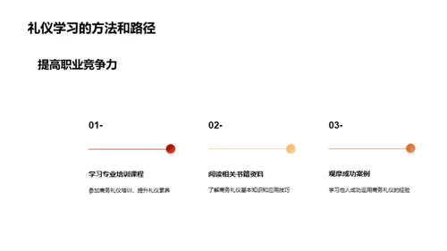 新闻发布会商务礼仪解析