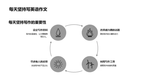 提升英语写作实效