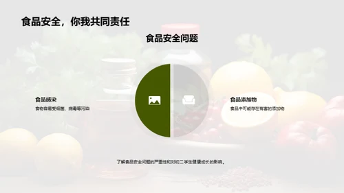 健康饮食与食品安全