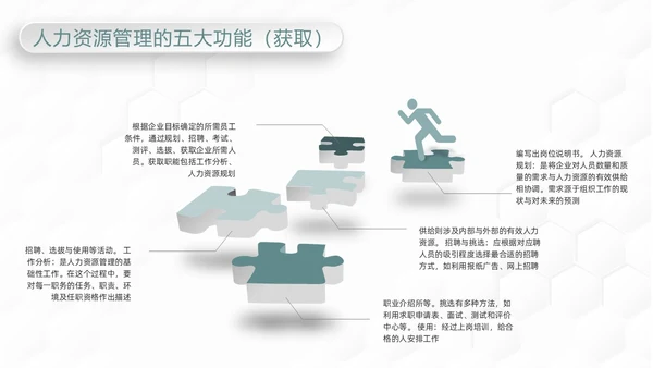 绿色简约人力资源管理六大模版PPT模板宣传PPT动态PPT
