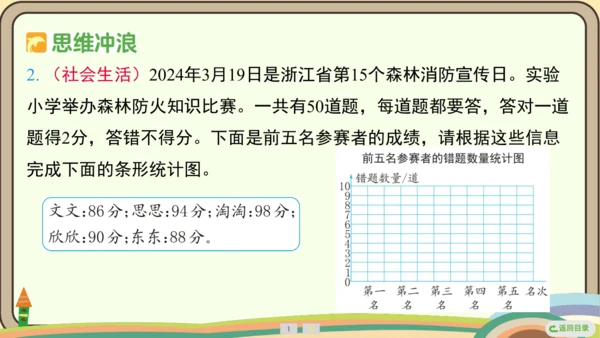 人教版数学四年级上册7.1 认识1格表示1个单位的条形统计图课件(共18张PPT)