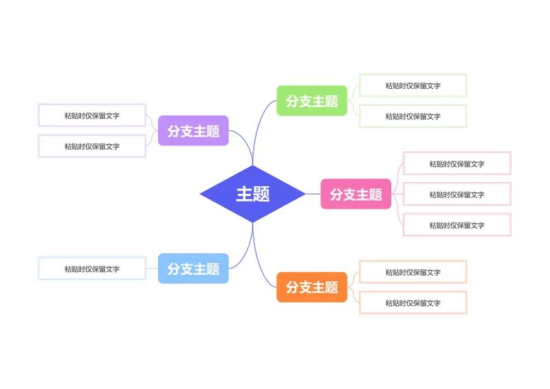 思维导图-彩色几何线性双向思维导图word模板