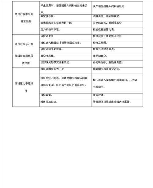 液氧储罐安全操作规程