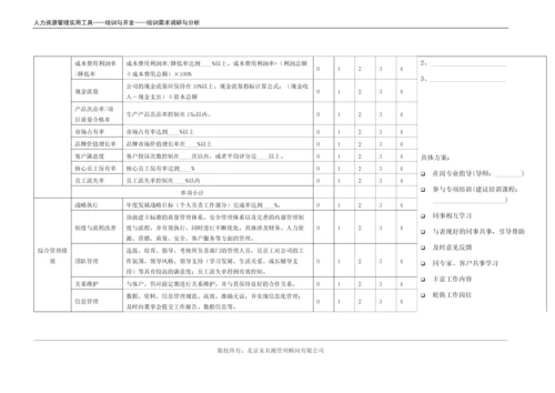 基于胜任力素质的培训需求分析（适合高层管理者）.docx