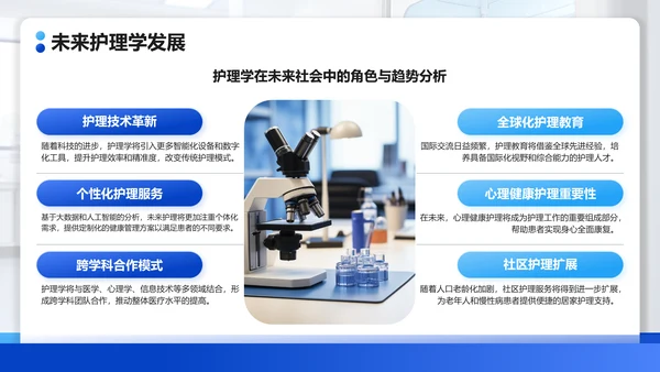 蓝色扁平风护理学研究生毕业答辩PPT模板